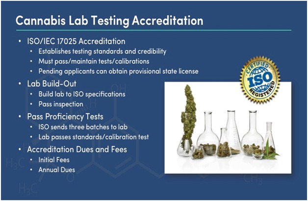 cannabis testing labs in california