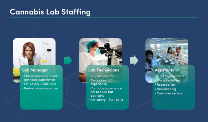 cannabis testing labs in california