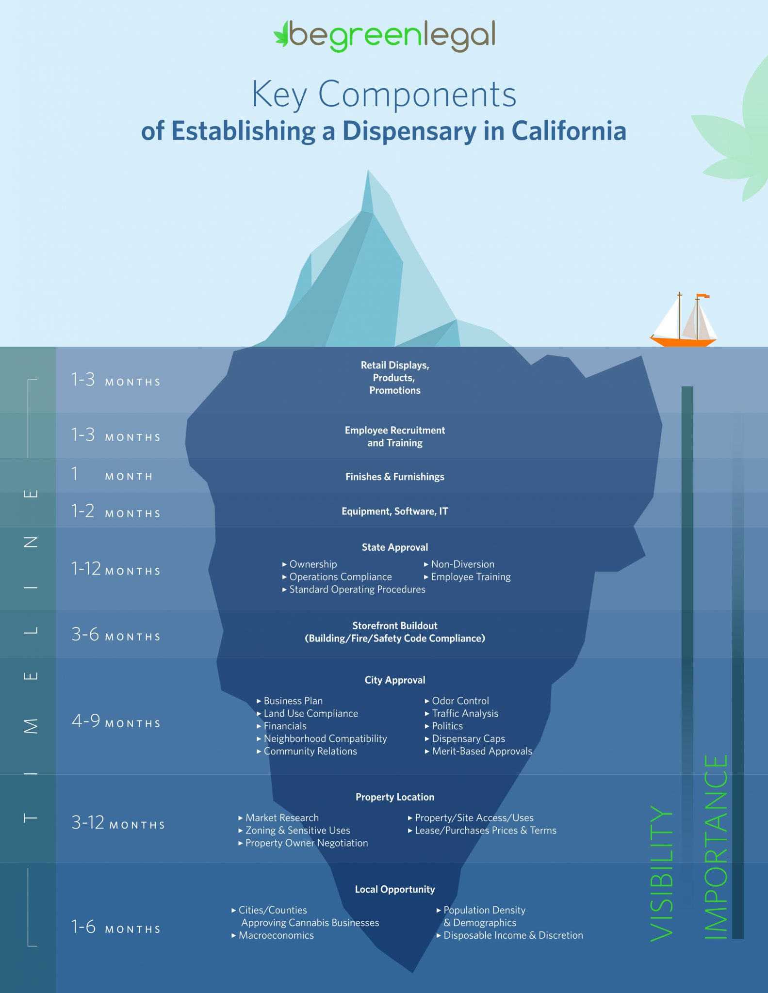 Cannabis Dispensary in California