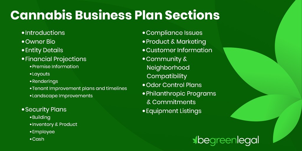 Cannabis Business Plan Sections