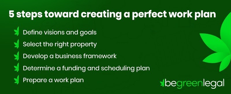 perfect work plan