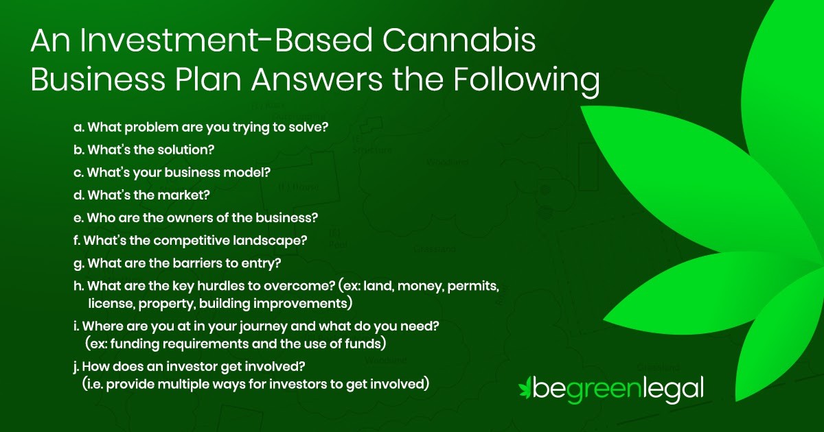 A graphic describing what an investment based Cannabis Business Plan is for.