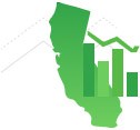 Cultivation License in California market