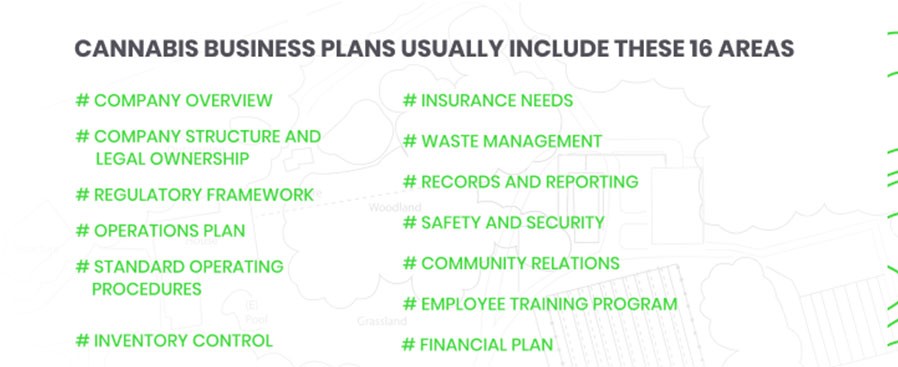 cannabis business plans