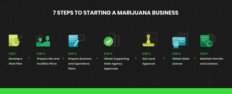 start a marijuana business