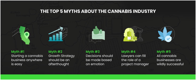 cannabis business misconceptions