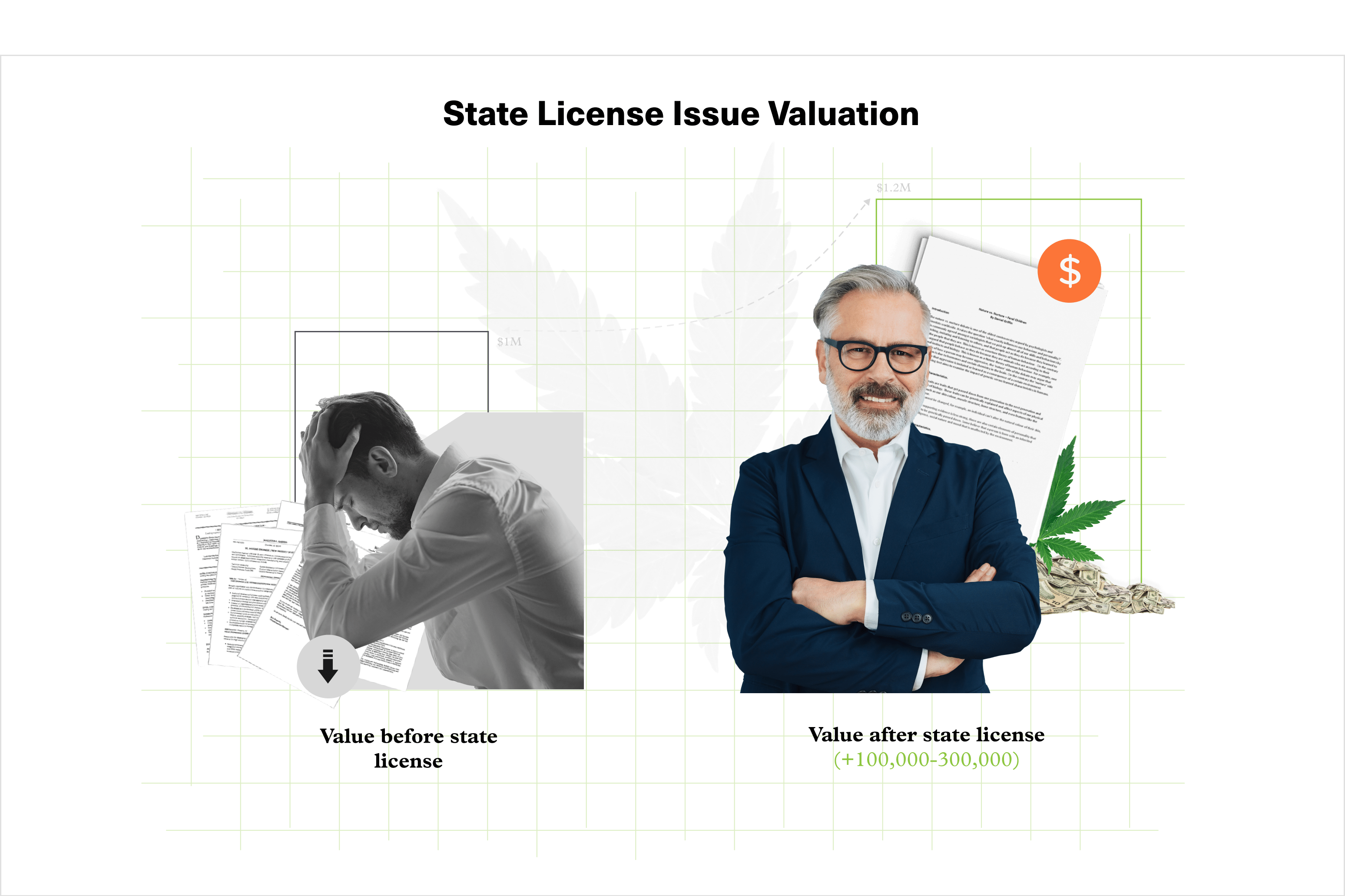 state license issue valuation